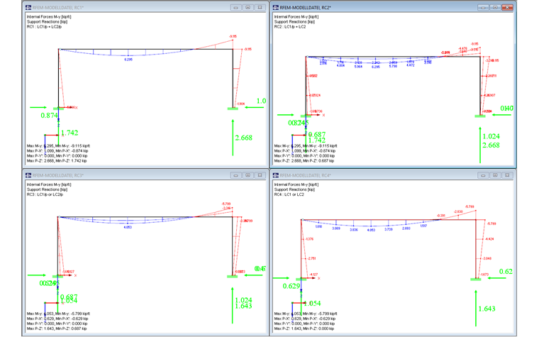 Results of Superposition