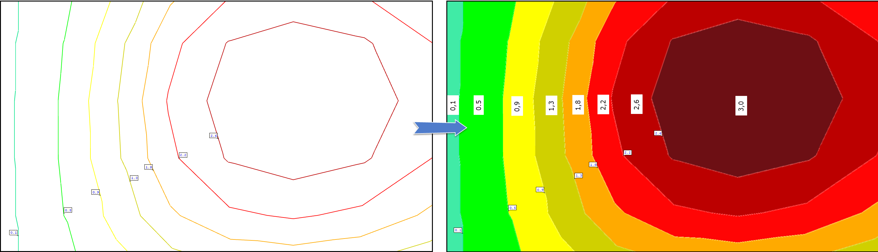 Change of Isoline Graphics