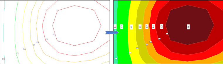 Change of Isoline Graphics
