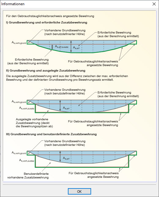 Explanation of Reinforcement Application in SLS Design Checks