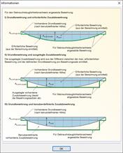 Explanation of Reinforcement Application in SLS Design Checks