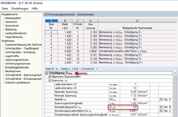 Information on S-Class in Fatigue Design for Total Damage