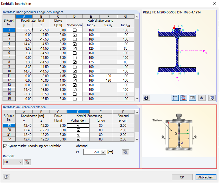 Additional Stress Points on Stiffeners