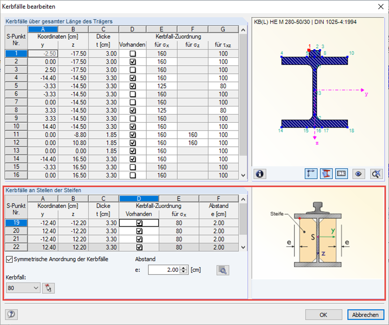 Additional Stress Points on Stiffeners