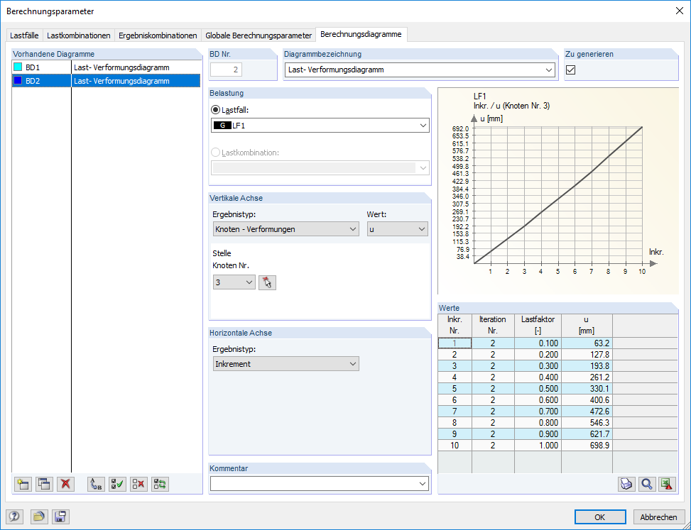 Load-Deformation Diagram