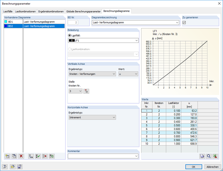 Load-Deformation Diagram