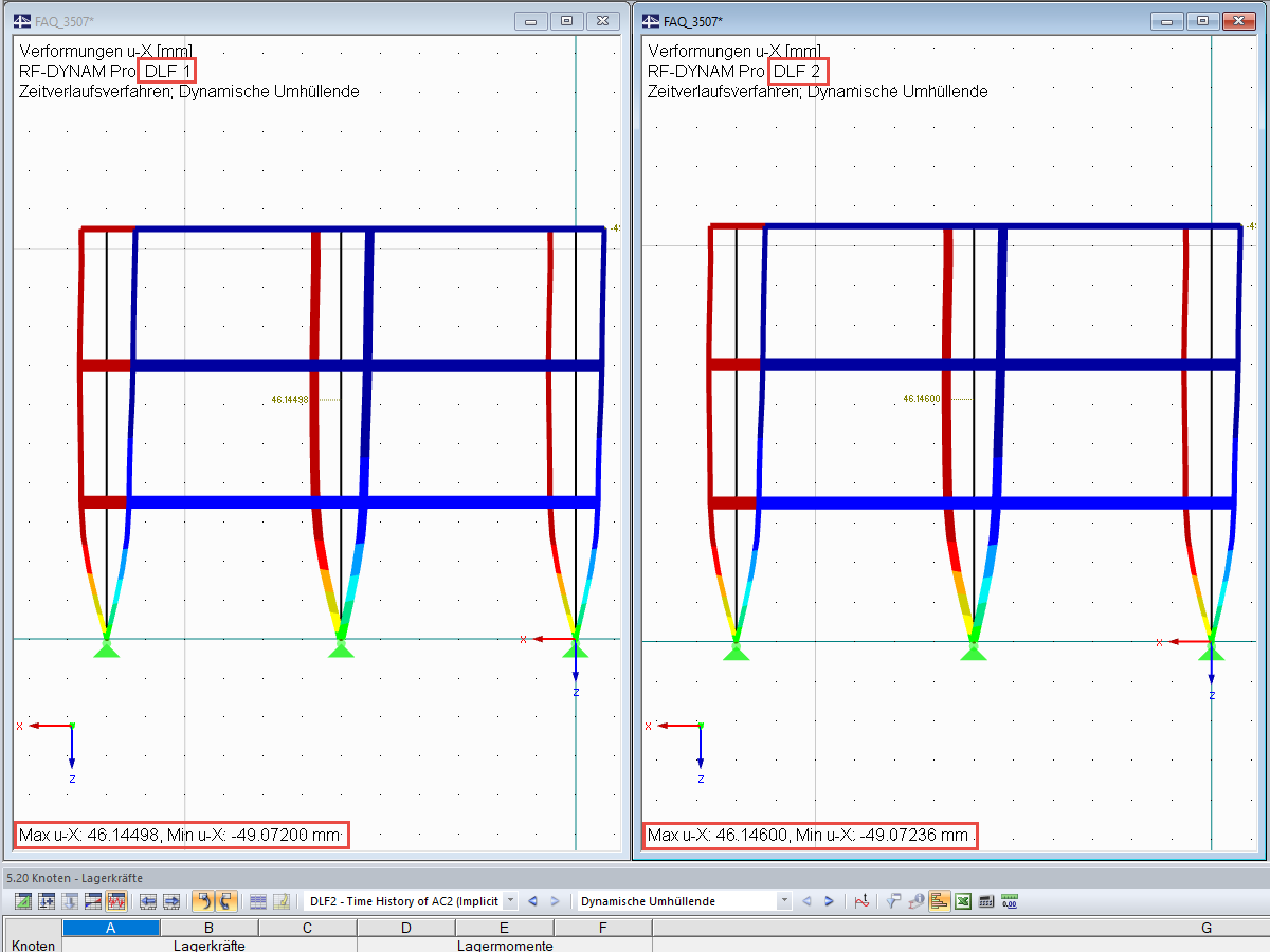Comparing Results of both Solution Methods