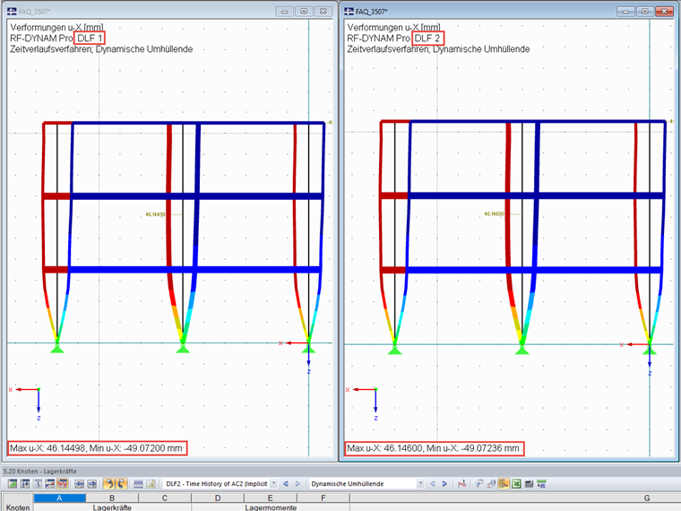 Comparing Results of both Solution Methods