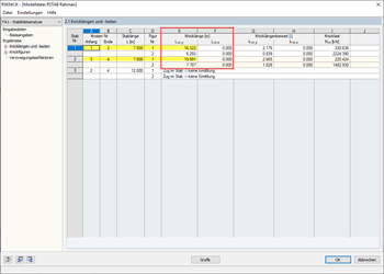 Displaying Buckling Lengths
