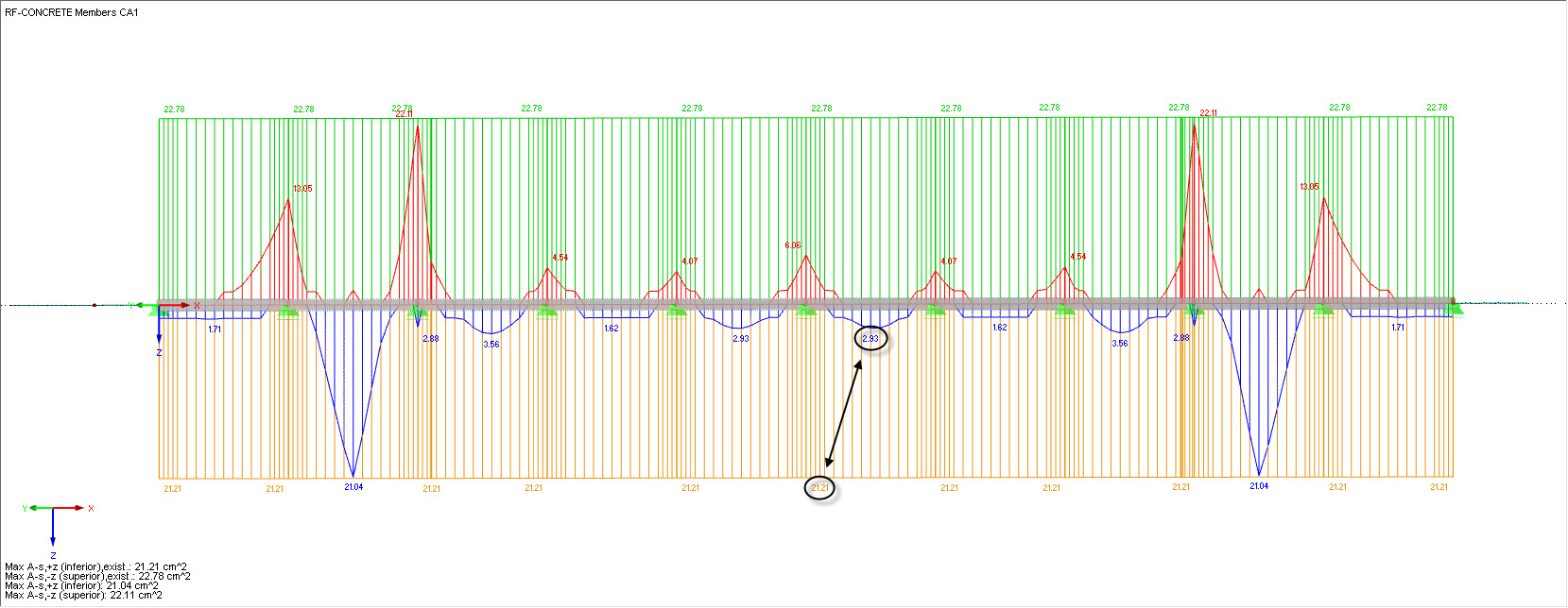 Constant Distribution of Provided Reinforcement