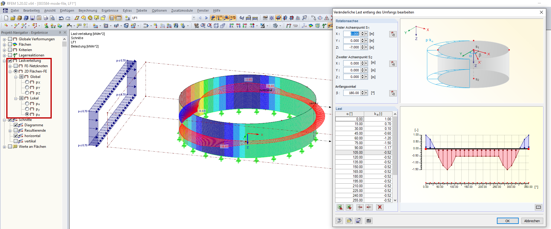 Load Distribution of Free Variable Load Along Perimeter