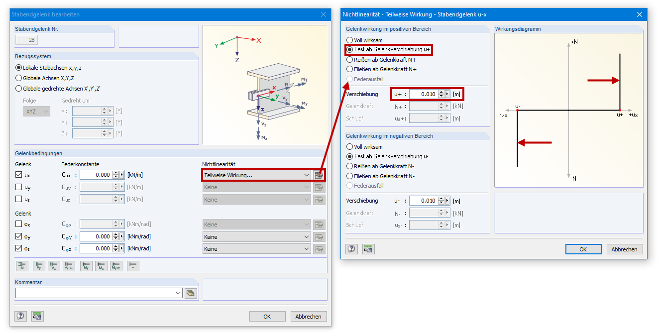 Defining Slippage via Nonlinearity "Partial Activity"