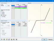 Reduced Stiffness in Slippage Area and Abutment Area