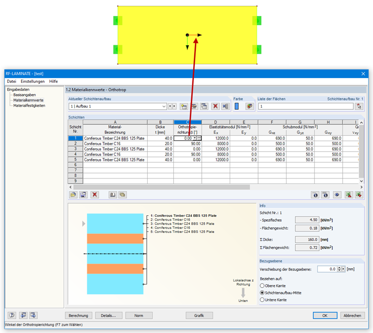 Orthotropy Direction of Single Layer