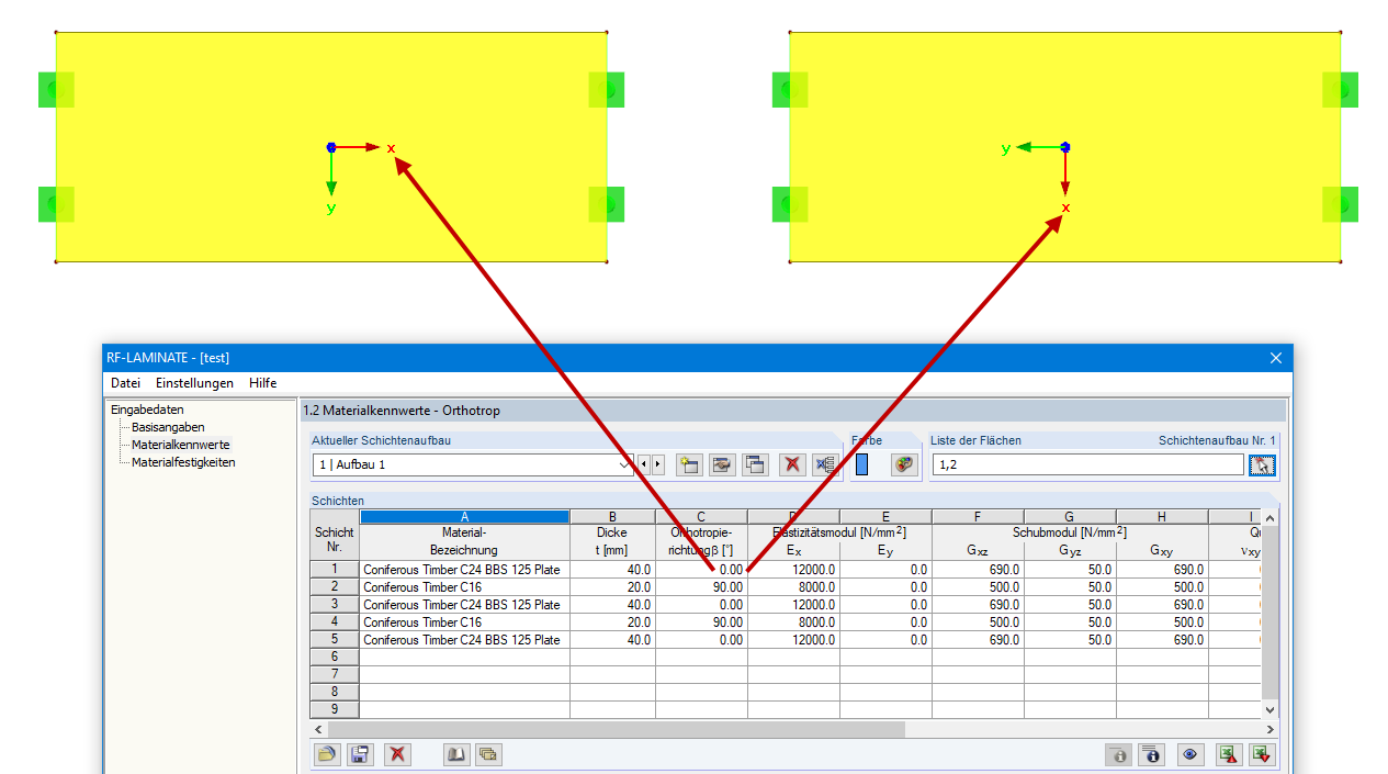Different Orientation of Surface Axis Systems