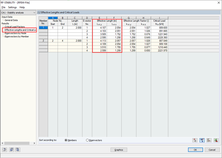 Effective Lengths in RF-STABILITY