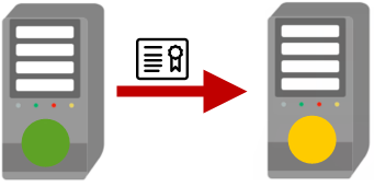 Transfer Scheme Server 2 Server