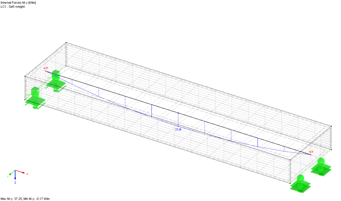 Member Internal Forces of Result Beam