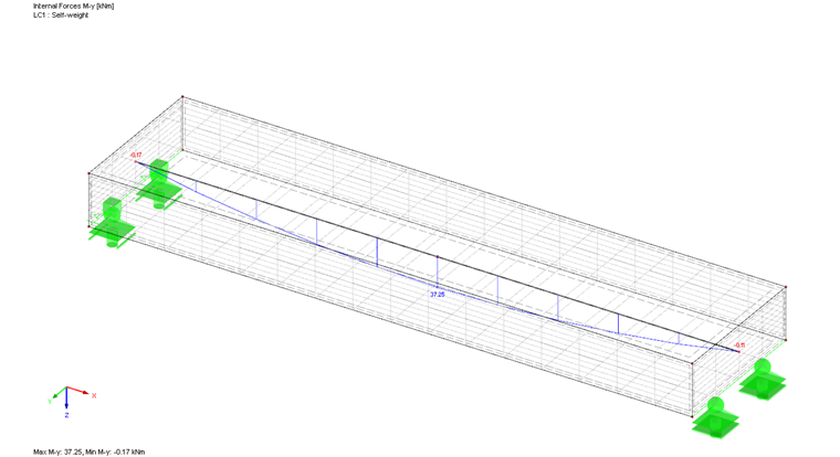 Member Internal Forces of Result Beam