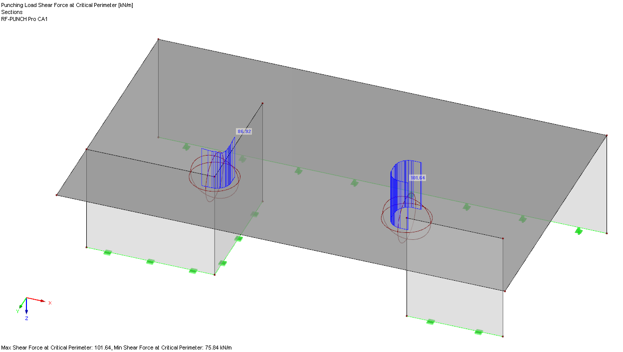 Distribution of Shear Forces at Critical Perimeter