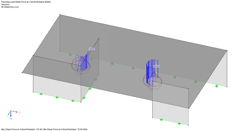 Distribution of Shear Forces at Critical Perimeter