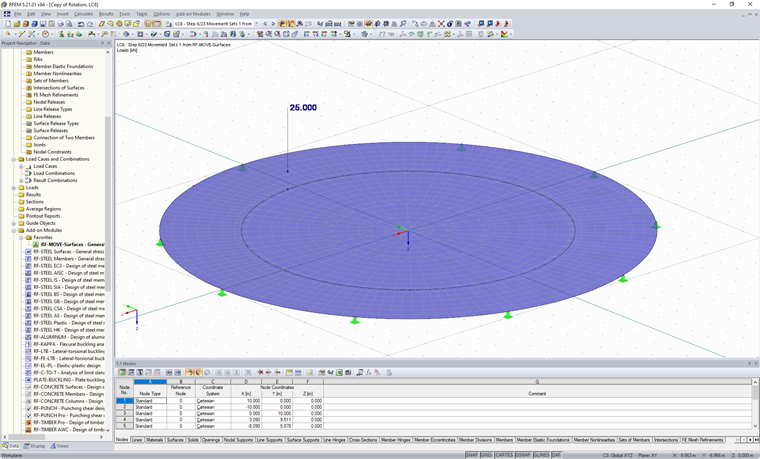Moving Load on Circle