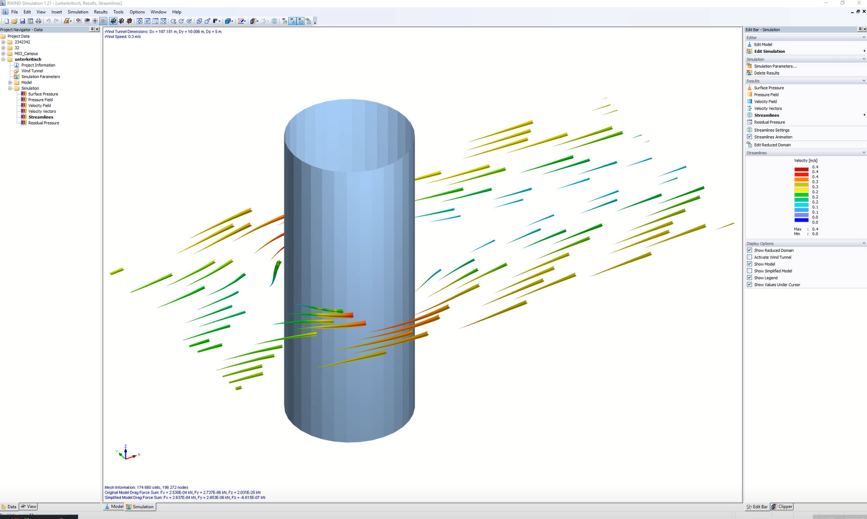 Subcritical Wind Flow Around Cylinder