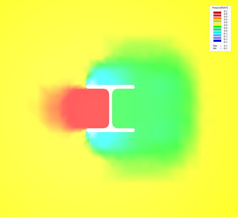 Pressure Distribution Around Real Cross-Section Geometry