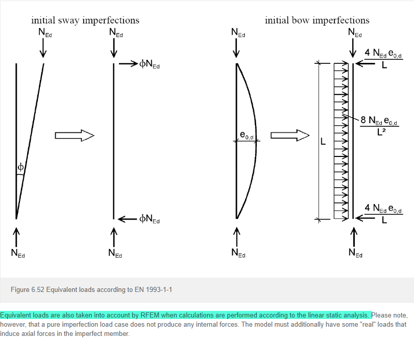 Specification of Equivalent Loads