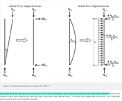 Specification of Equivalent Loads