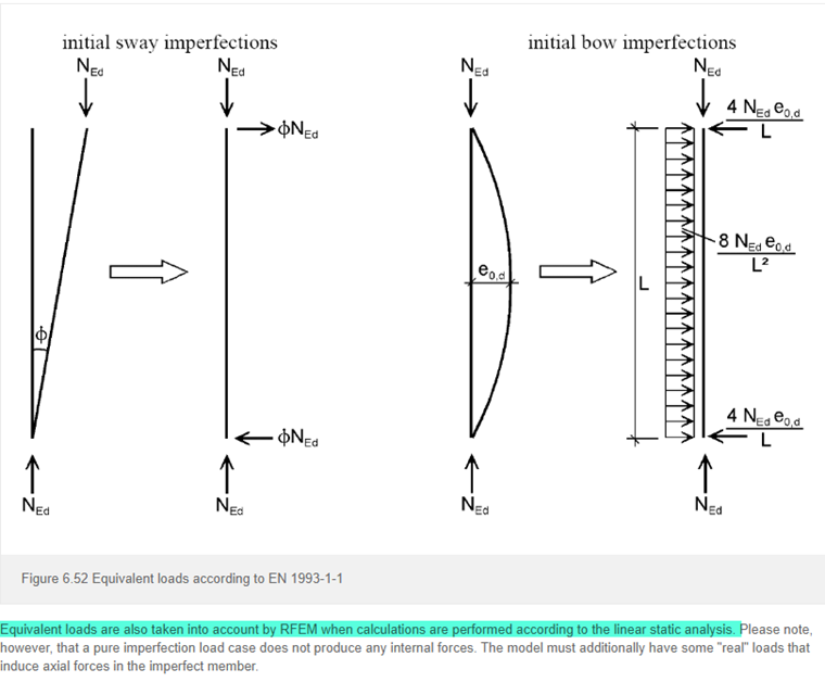 Specification of Equivalent Loads