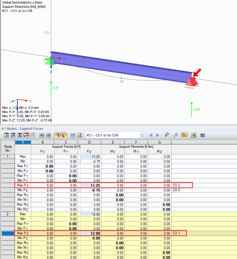 Support Reactions of Result Envelope