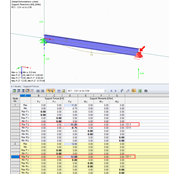 Support Reactions of Result Envelope