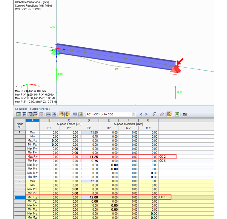 Support Reactions of Result Envelope