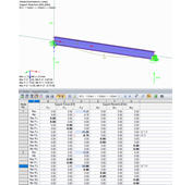 Support Reactions of Result Combination