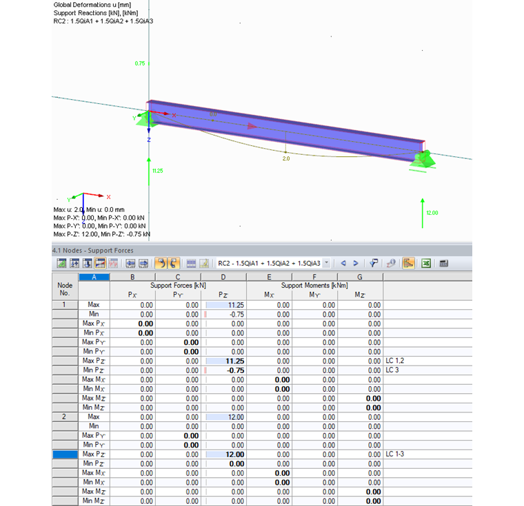 Support Reactions of Result Combination