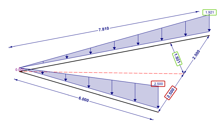 Distribution of Loads Between Two Members
