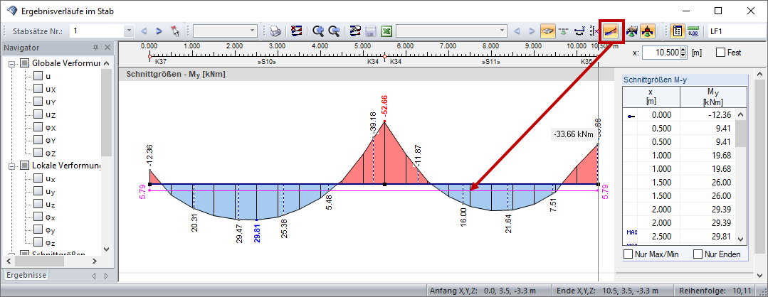 Smooth Line over Entire Result Diagram