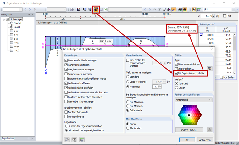 Setting of Result Diagrams "With Result Interpretation"