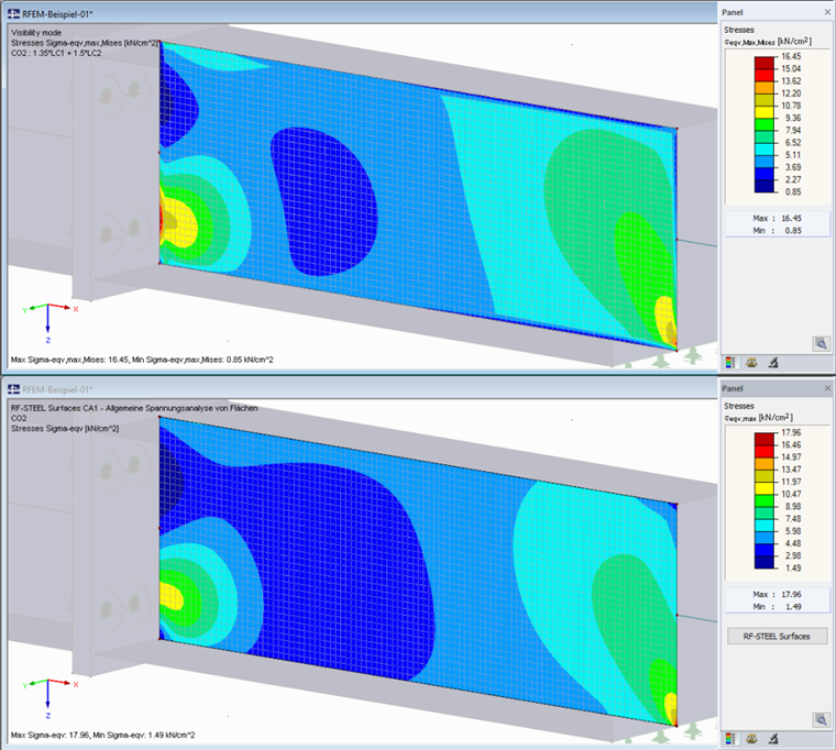 Difference in Results