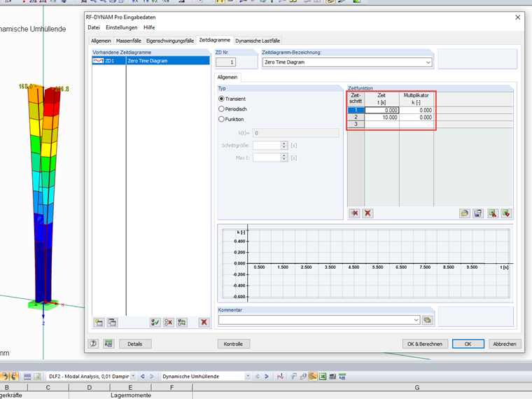Time Diagram with Multiplier 0