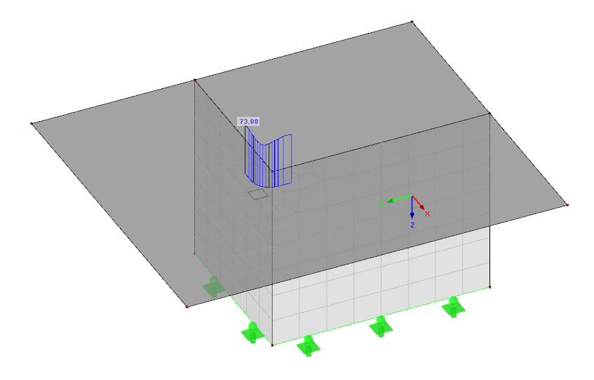 Distribution of Shear Forces in Plate from Concentrated Load