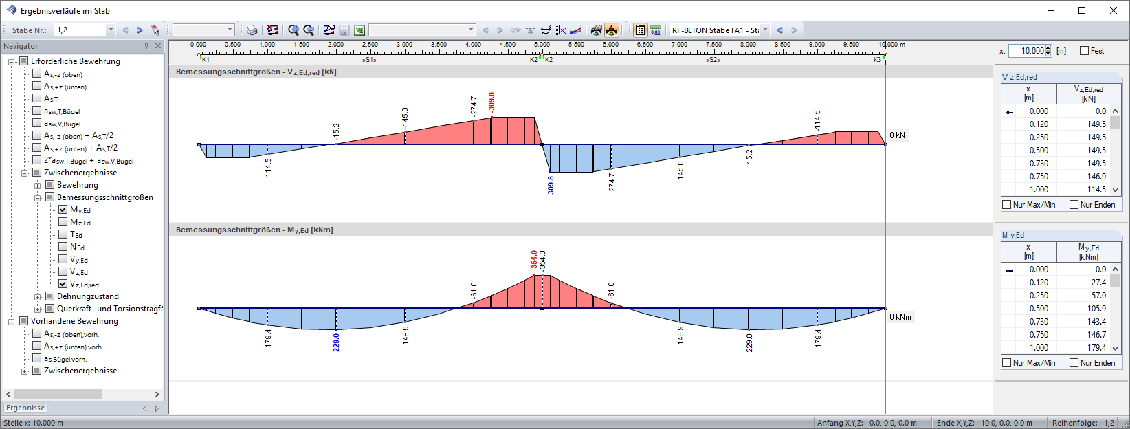 Diagram of Design Internal Forces with Reduction on Supports