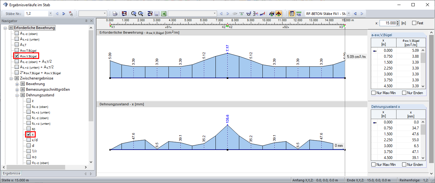 Distribution of Intermediate Value "x" in Dialog Box "Result Diagram on Member"