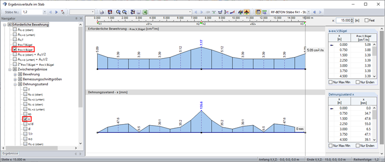 Distribution of Intermediate Value "x" in Dialog Box "Result Diagram on Member"