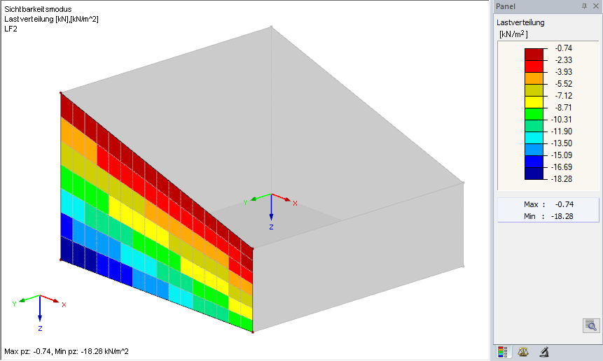 Load Distribution by Element on Surface