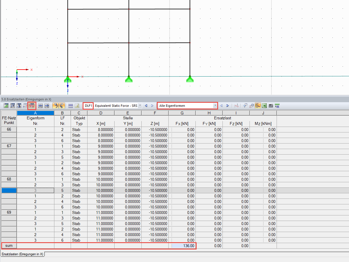 Result Table 5.8 - Equivalent Loads