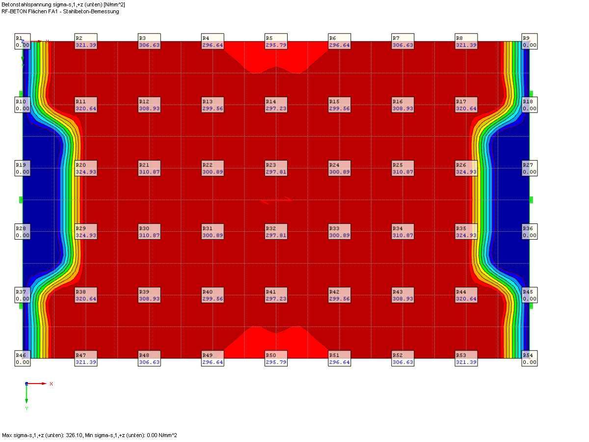 Results in Graphics to be Exported