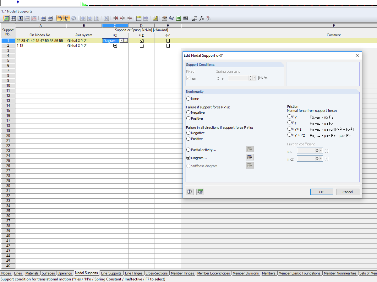 Nonlinear Support Conditions