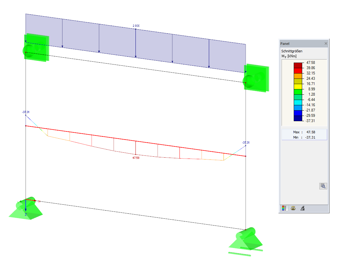 Member Internal Forces of Result Beam